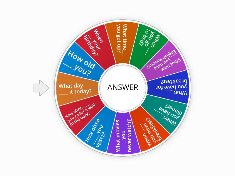 Wh questions random wheel