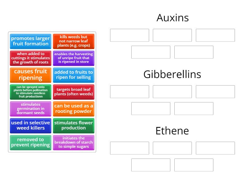 Commercial uses of plant hormones Group sort