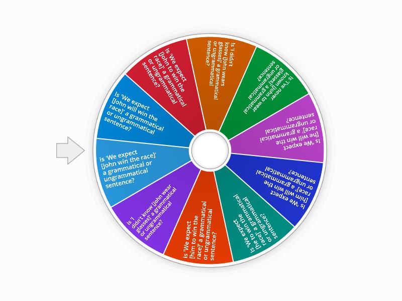 English Grammar - Spin the wheel