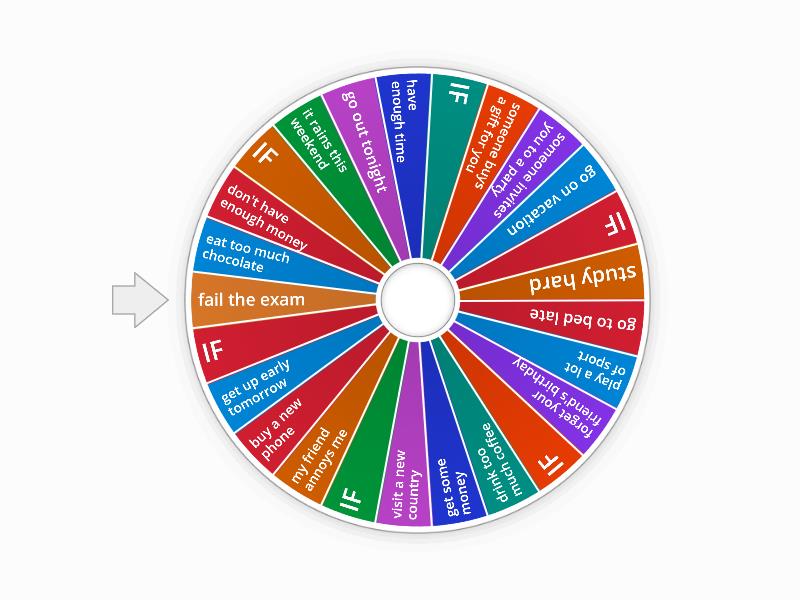 First Conditional - Spin the wheel