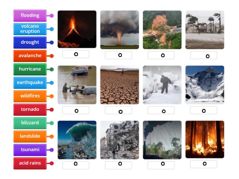 Natural disasters - Labelled diagram