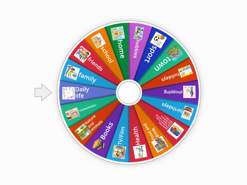 A2 Key speaking topics - Spin the wheel