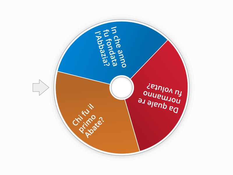 Test preliminare Abbazia Sant'Eufemia Lamezia - Spin the wheel