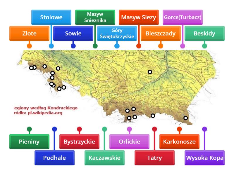 GORY W POLSCE! - Labelled diagram