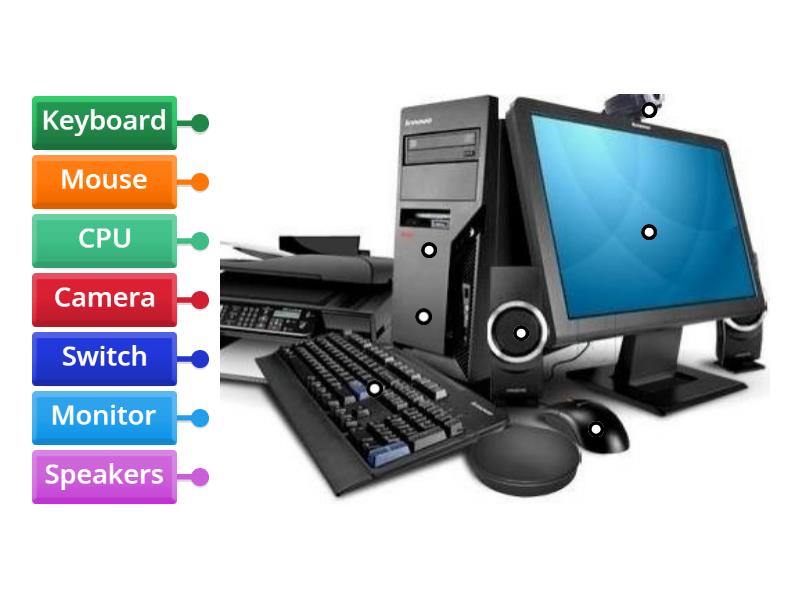 Parts of a Computer - Labelled diagram