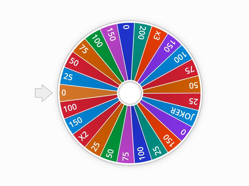 Ruleta De La Suerte - Spin The Wheel