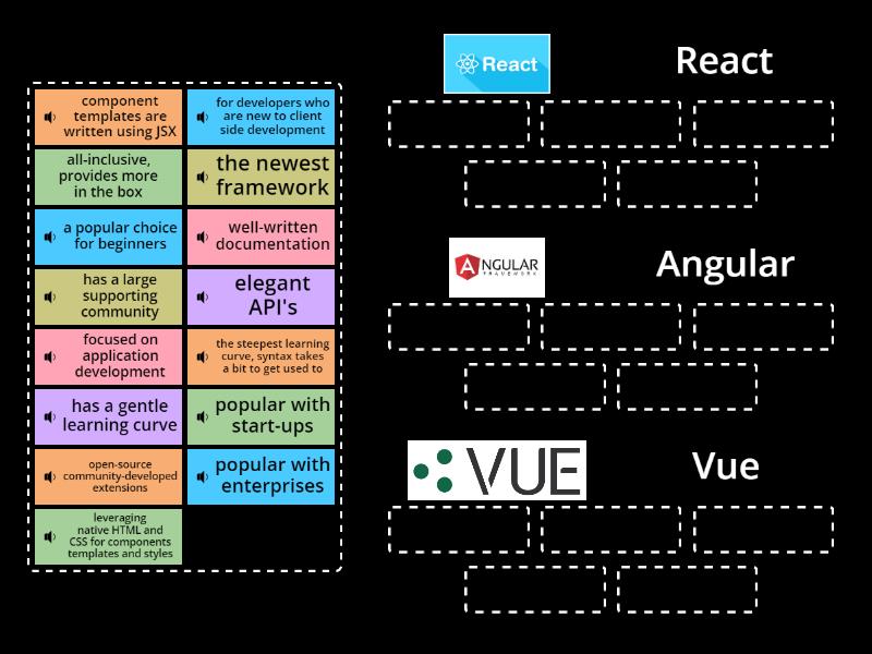 React vs. Angular vs. Vue - Group sort