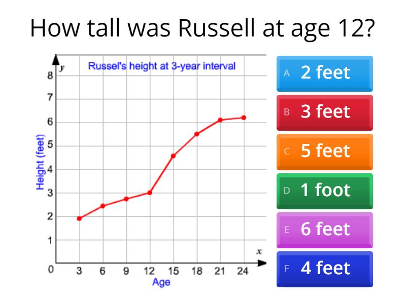 Interpreting Line Graphs - Quiz