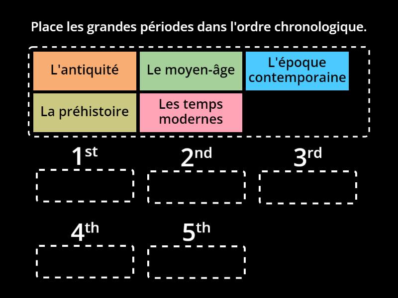 Les grandes périodes - Orden correcto