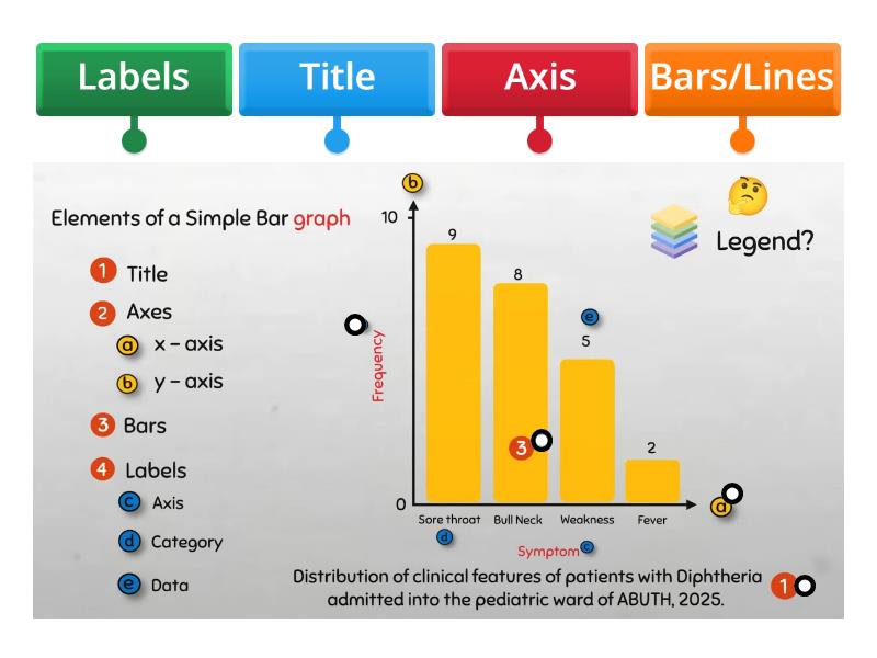 Simple Bar Graph Labels - Labelled diagram