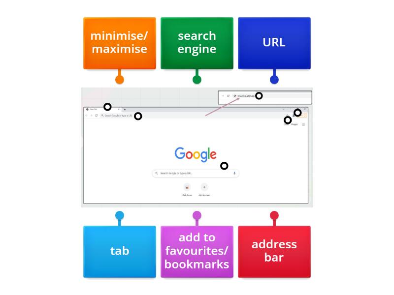 Using the internet - Vocabulary - Labelled diagram