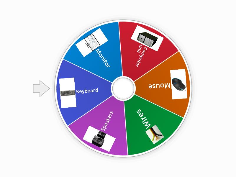 Computer parts - Spin the wheel