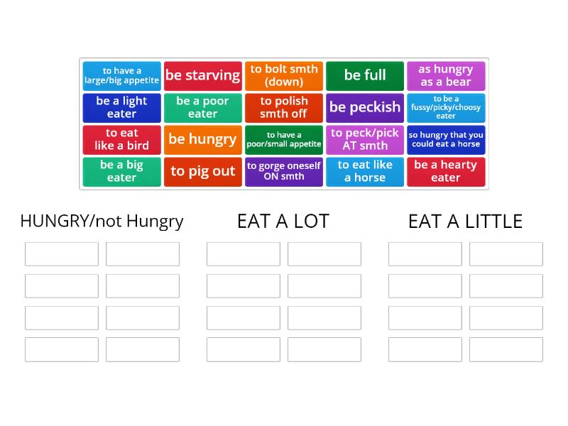 Variations of Being Hungry - Group sort