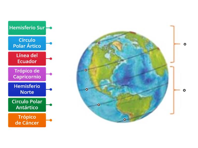 Líneas Imaginarias De La Tierra Diagrama Con Etiquetas 2328