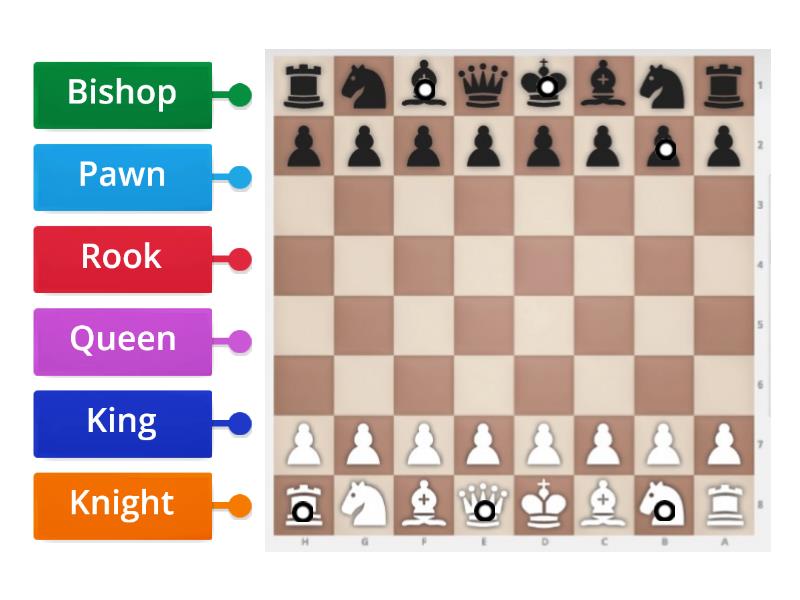 Label - Chess - Labelled diagram