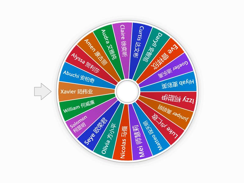 Random wheel名字 - Spin the wheel