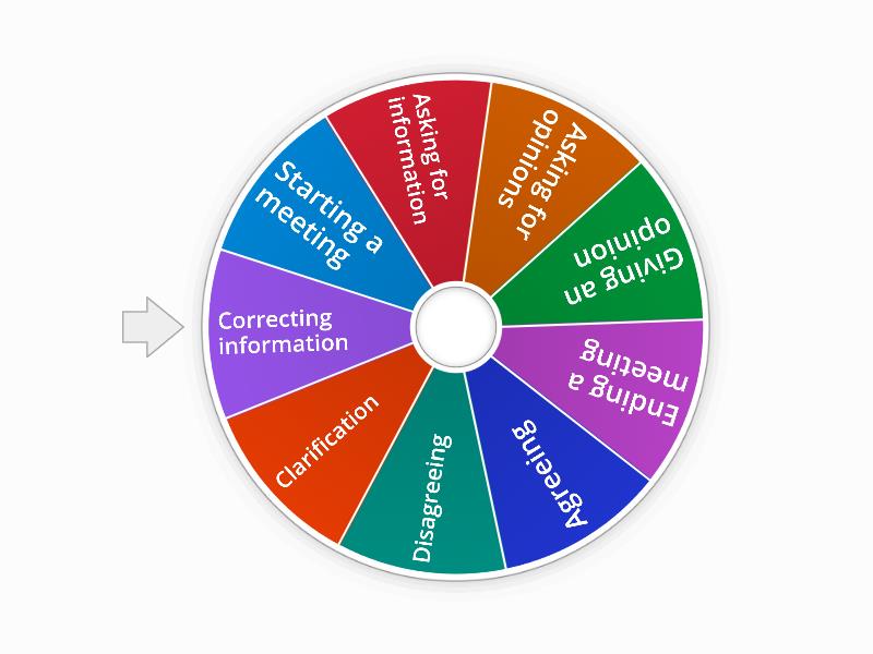 Weekly meeting expressions - Spin the wheel