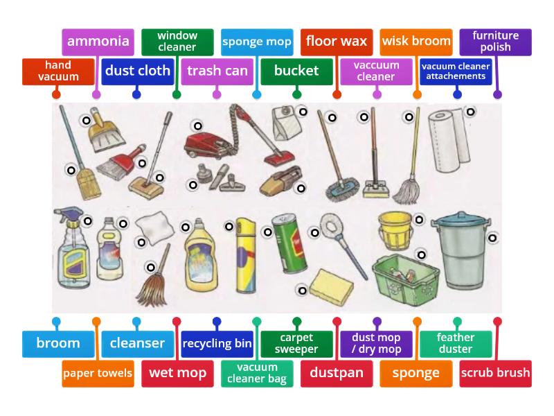 Лексика (Household cleaning) - Labelled diagram