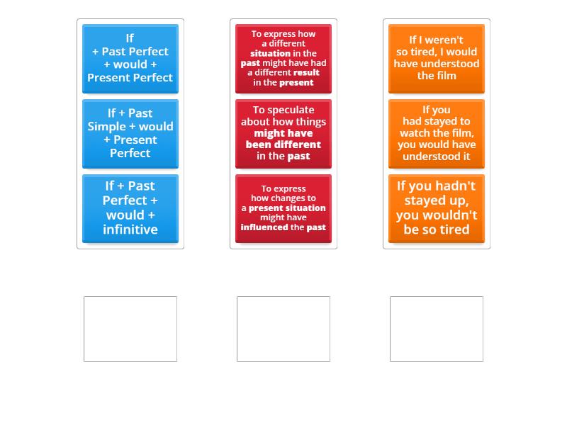 3rd and Mixed Conditionals Review - Make sets