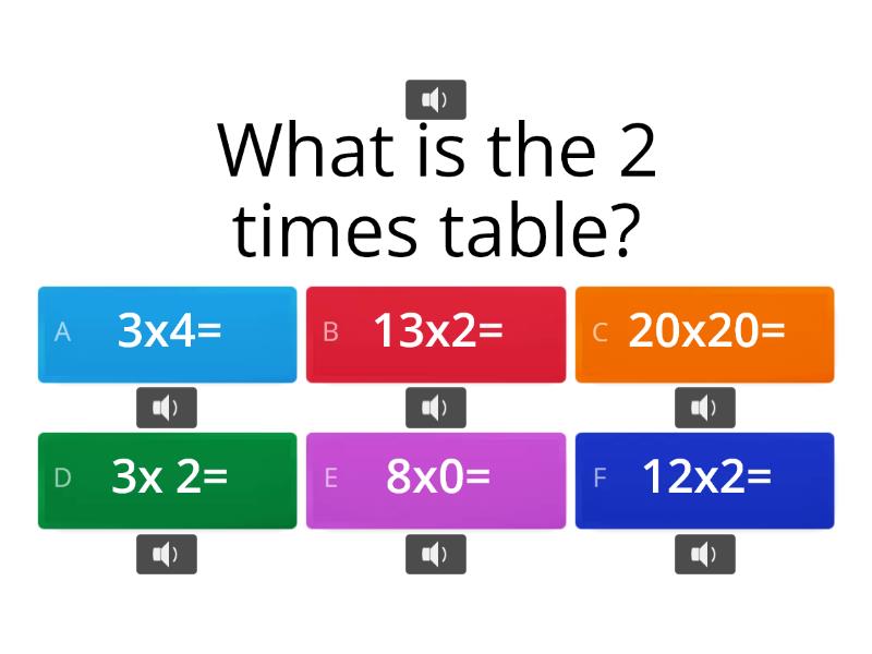 table-2-quiz