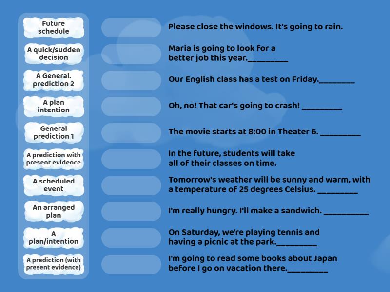 I01 Unit 2 La Pg 22 Grammar Review Of Future Forms Prediction