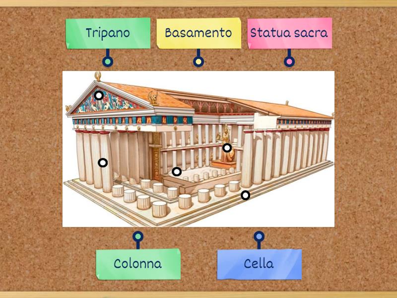 Tempio Greco Labelled Diagram