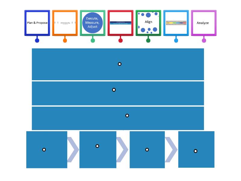 Relationship diagram labelled diagram