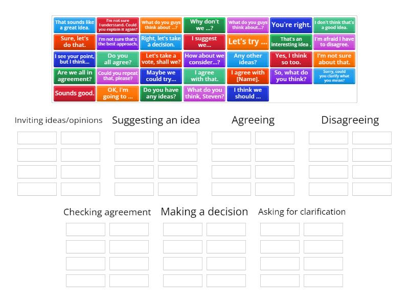 The business meeting useful expressions - Group sort