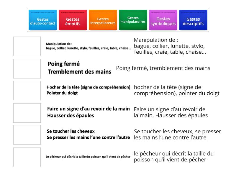 Les Types De Gestes Leur Signification Et Leurs Exemples Match Up