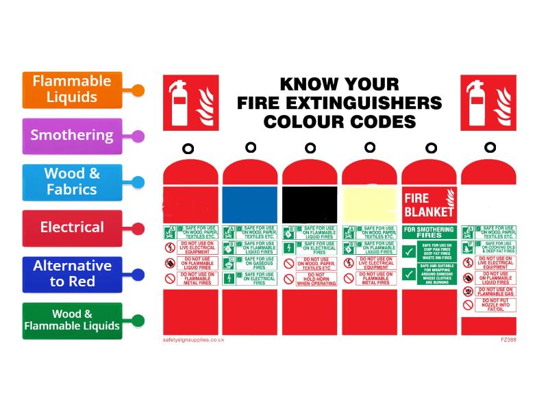 Fire Extinguisher Colours - Labelled diagram