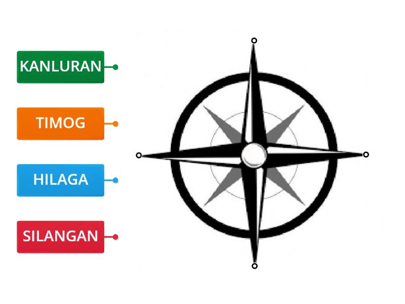 PANGUNAHING DIREKSYON - Labelled diagram