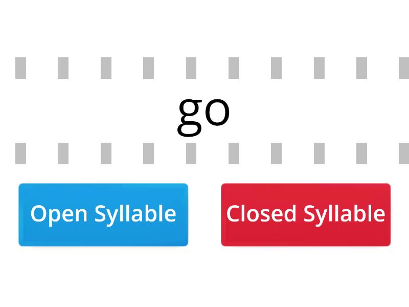 Open And Closed Syllables True Or False 3619