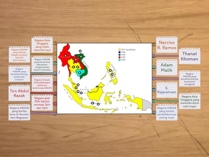 MENGENAL NEGARA-NEGARA ASEAN - Diagram Berlabel