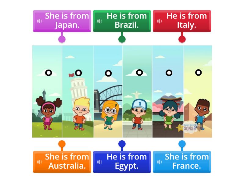 Hello. Where are you from? - Labelled diagram
