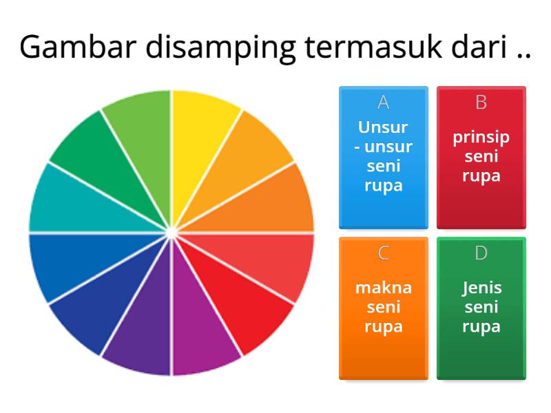 Unsur & Prinsip Seni Rupa - Cuestionario