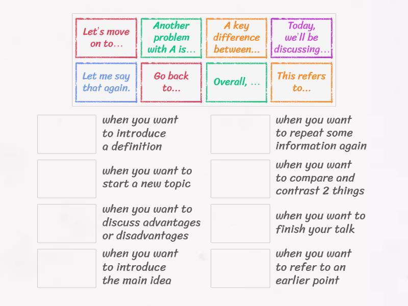 Types of signposts and thier indications - Match up