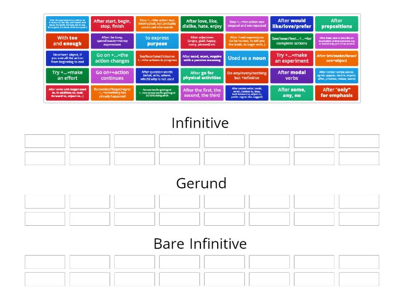 Theory On Gerund/Infinitive/Bare Infinitive - Group Sort