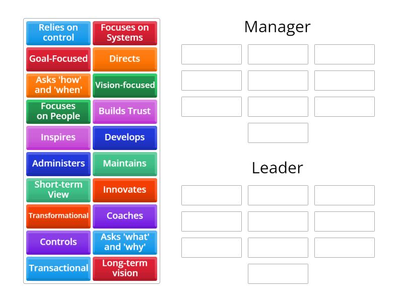 Manager vs. Leader - Group sort