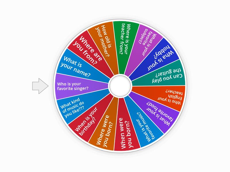 Basic information spin the wheel