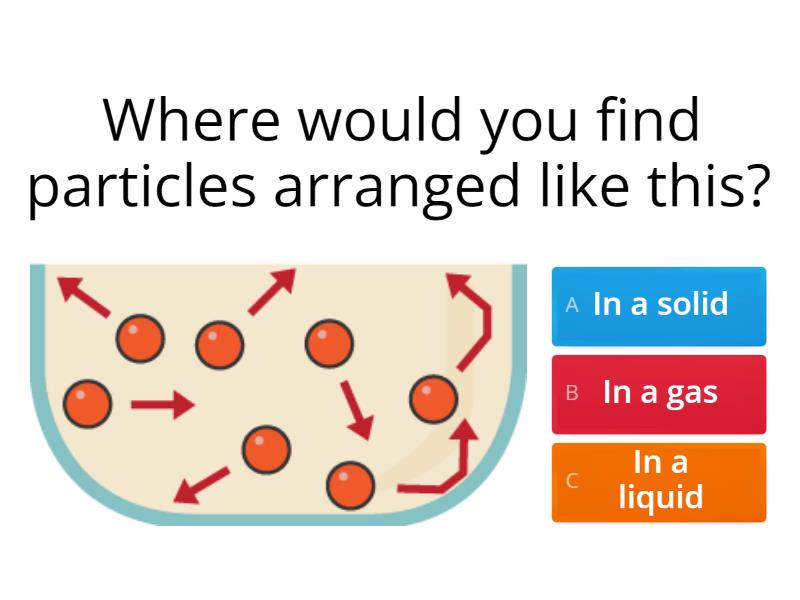 Particles (Quiz) - Cuestionario