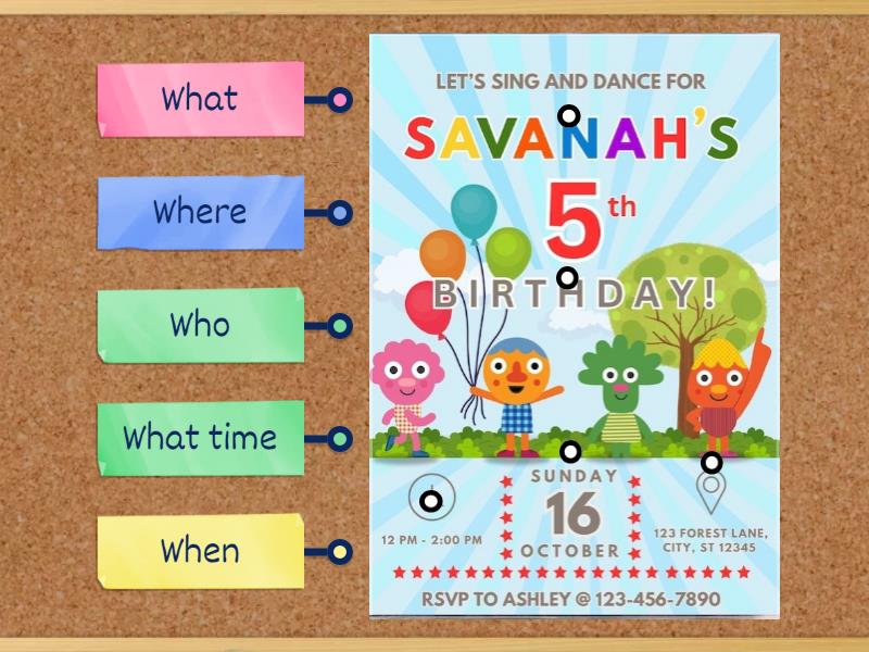 Birthday party invitation (what, when, where...) - Labelled diagram