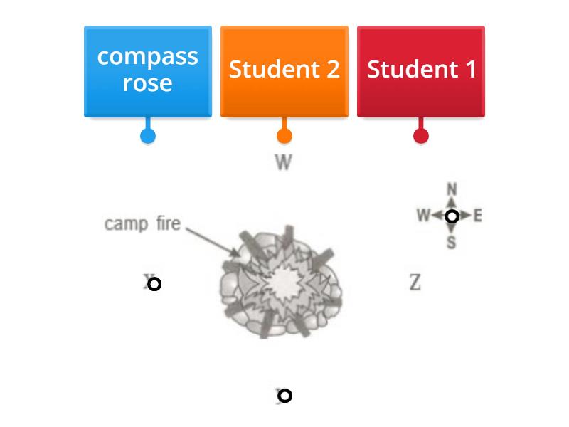 label the diagram - Labelled diagram