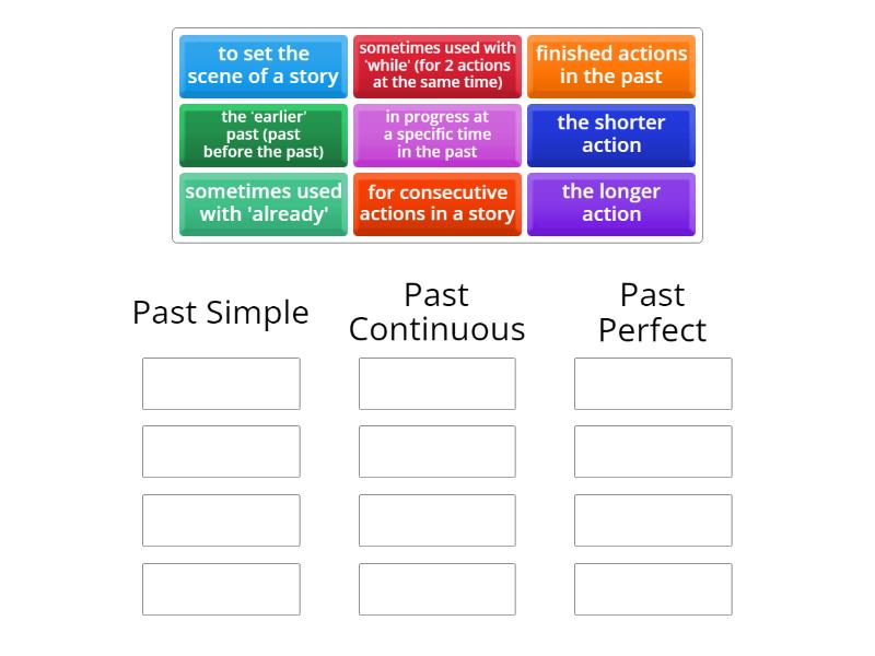 Narrative tenses function - Group sort