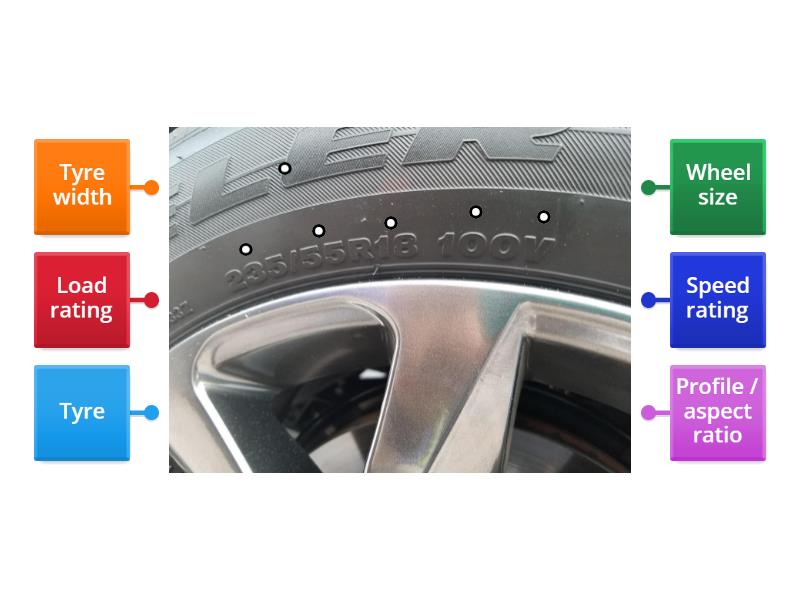 Tyres - Labelled diagram