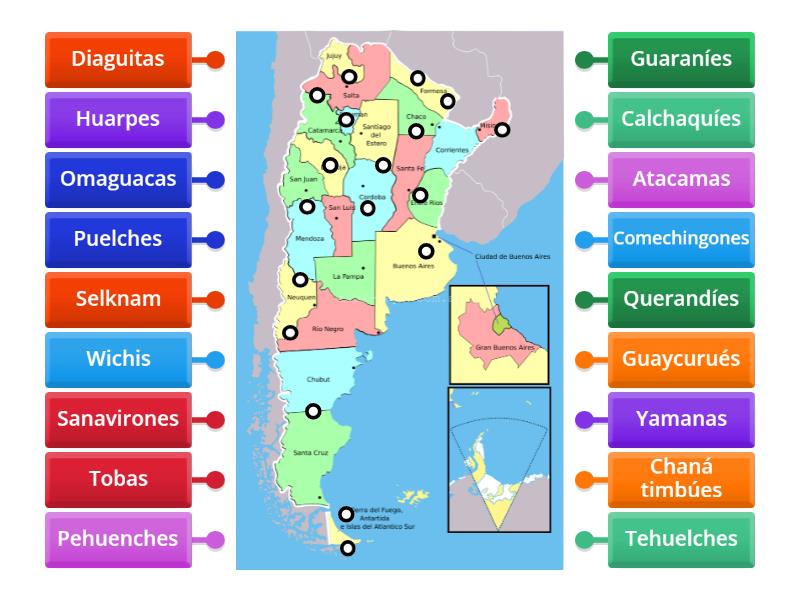 Primeros habitantes de Argentina - Labelled diagram