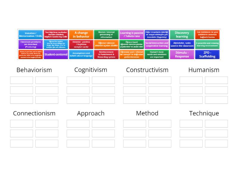 METHOD - Learning Theories - Group sort