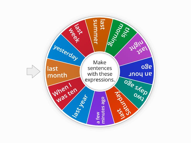 Past Time Expressions Spin the wheel