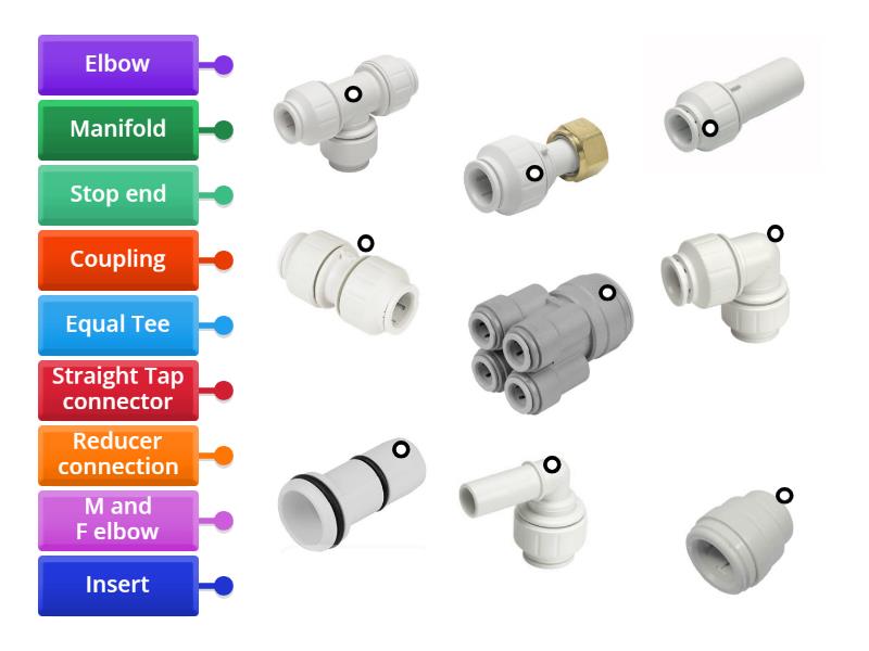 Push fit fittings - Labelled diagram