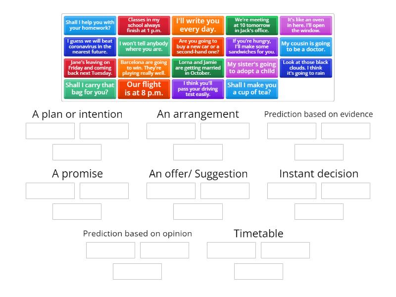 Future meaning (will, be going to, Present continuous, Pr Simple ...