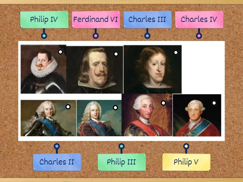 Kings of Spain in the 17th and 18th centuries - Labelled diagram